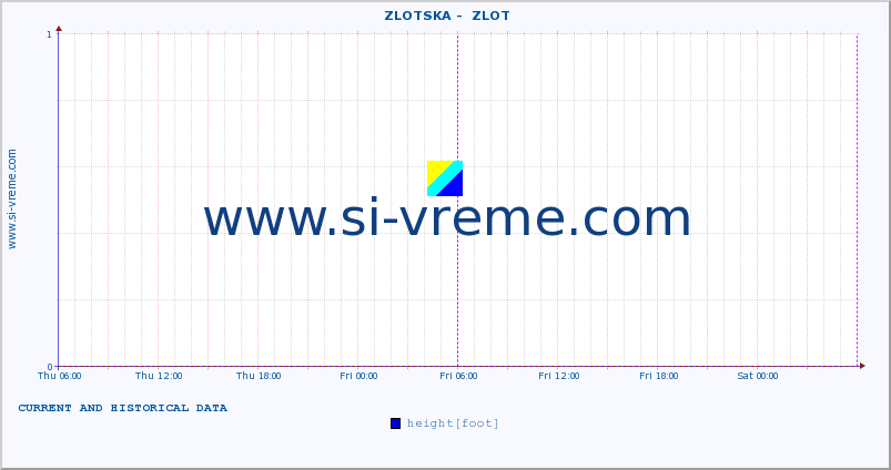  ::  ZLOTSKA -  ZLOT :: height |  |  :: last two days / 5 minutes.