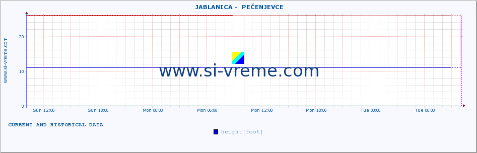  ::  JABLANICA -  PEČENJEVCE :: height |  |  :: last two days / 5 minutes.