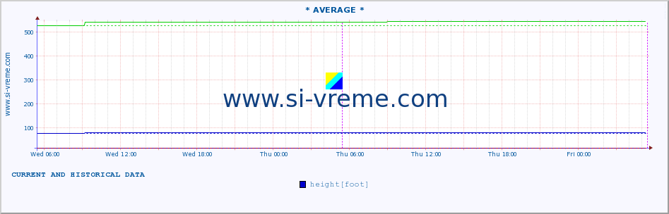  ::  STUDENICA -  DEVIĆI :: height |  |  :: last two days / 5 minutes.