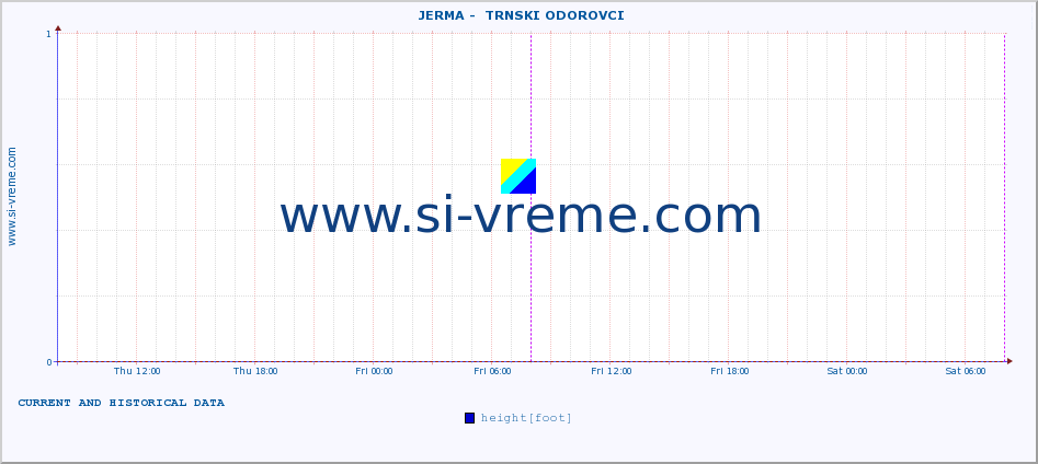  ::  JERMA -  TRNSKI ODOROVCI :: height |  |  :: last two days / 5 minutes.