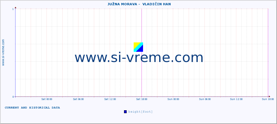  ::  JUŽNA MORAVA -  VLADIČIN HAN :: height |  |  :: last two days / 5 minutes.