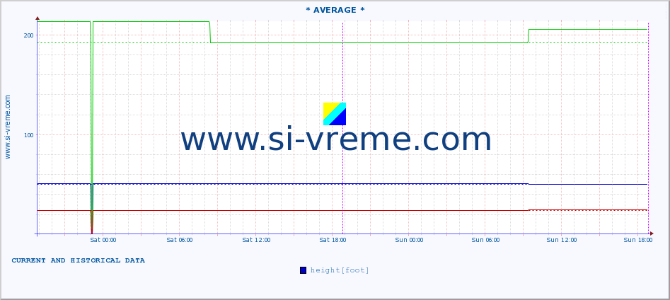  ::  MORAVICA -  ARILJE :: height |  |  :: last two days / 5 minutes.