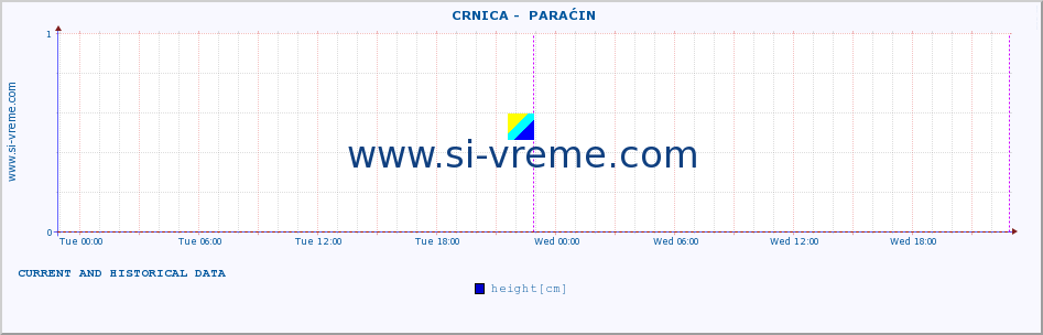  ::  CRNICA -  PARAĆIN :: height |  |  :: last two days / 5 minutes.