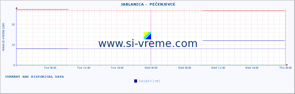  ::  JABLANICA -  PEČENJEVCE :: height |  |  :: last two days / 5 minutes.