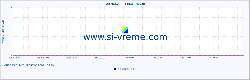  ::  OBNICA -  BELO POLJE :: height |  |  :: last two days / 5 minutes.