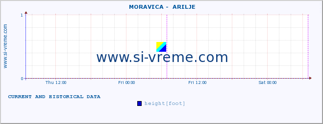  ::  MORAVICA -  ARILJE :: height |  |  :: last two days / 5 minutes.