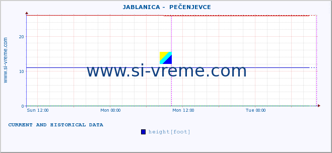  ::  JABLANICA -  PEČENJEVCE :: height |  |  :: last two days / 5 minutes.