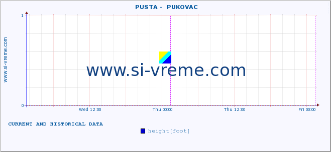  ::  PUSTA -  PUKOVAC :: height |  |  :: last two days / 5 minutes.