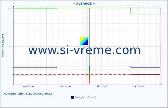  ::  MORAVICA -  ARILJE :: height |  |  :: last two days / 5 minutes.