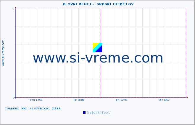  ::  PLOVNI BEGEJ -  SRPSKI ITEBEJ GV :: height |  |  :: last two days / 5 minutes.