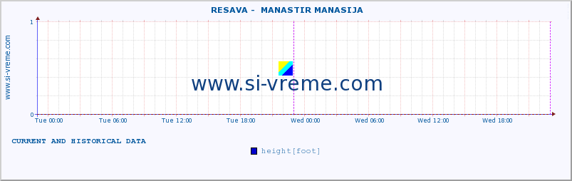  ::  RESAVA -  MANASTIR MANASIJA :: height |  |  :: last two days / 5 minutes.