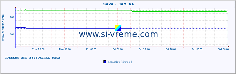  ::  SAVA -  JAMENA :: height |  |  :: last two days / 5 minutes.