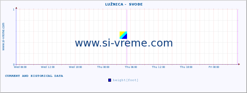  ::  LUŽNICA -  SVOĐE :: height |  |  :: last two days / 5 minutes.