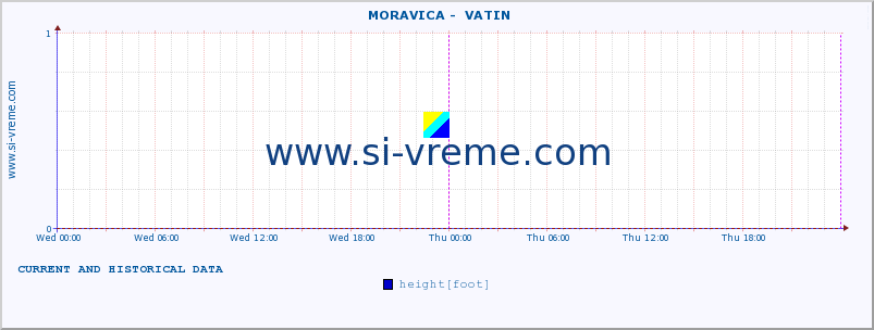  ::  MORAVICA -  VATIN :: height |  |  :: last two days / 5 minutes.