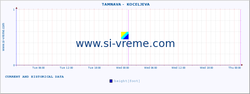  ::  TAMNAVA -  KOCELJEVA :: height |  |  :: last two days / 5 minutes.