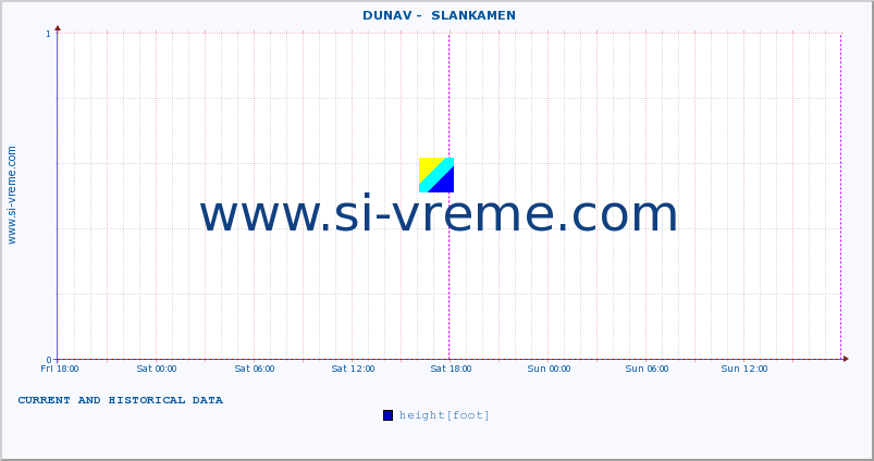  ::  DUNAV -  SLANKAMEN :: height |  |  :: last two days / 5 minutes.