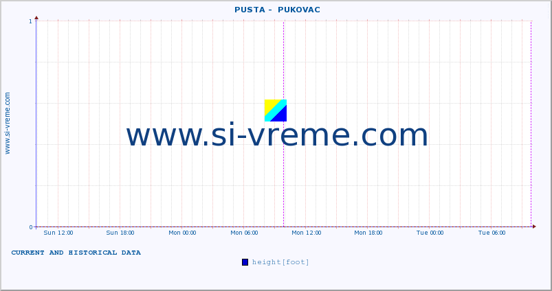  ::  PUSTA -  PUKOVAC :: height |  |  :: last two days / 5 minutes.