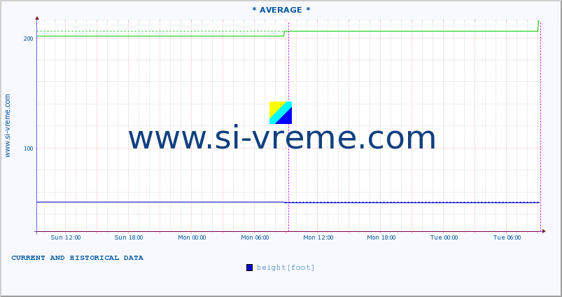  ::  STUDENICA -  DEVIĆI :: height |  |  :: last two days / 5 minutes.