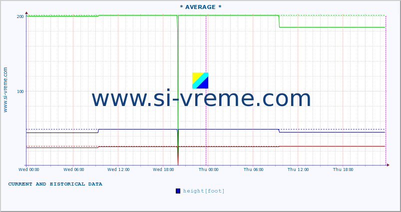  ::  STUDENICA -  DEVIĆI :: height |  |  :: last two days / 5 minutes.