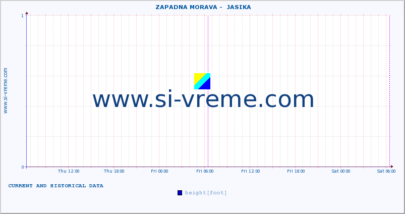  ::  ZAPADNA MORAVA -  JASIKA :: height |  |  :: last two days / 5 minutes.