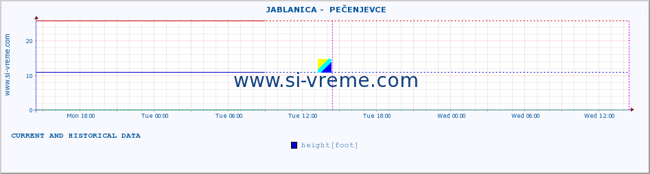  ::  JABLANICA -  PEČENJEVCE :: height |  |  :: last two days / 5 minutes.