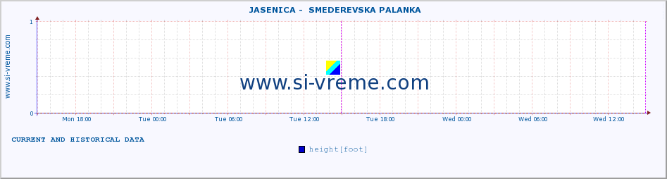  ::  JASENICA -  SMEDEREVSKA PALANKA :: height |  |  :: last two days / 5 minutes.