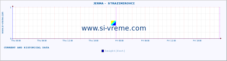  ::  JERMA -  STRAZIMIROVCI :: height |  |  :: last two days / 5 minutes.