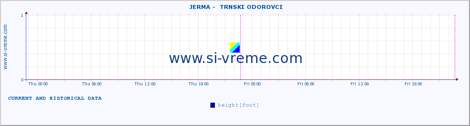  ::  JERMA -  TRNSKI ODOROVCI :: height |  |  :: last two days / 5 minutes.