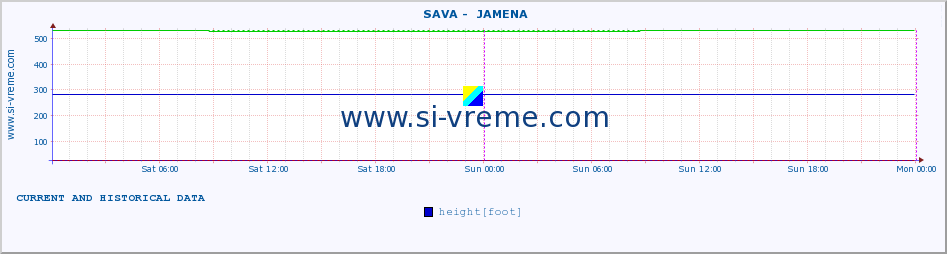  ::  SAVA -  JAMENA :: height |  |  :: last two days / 5 minutes.