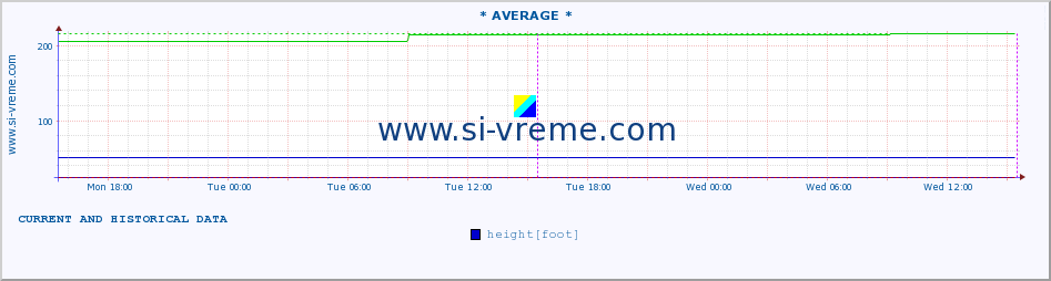  ::  STUDENICA -  DEVIĆI :: height |  |  :: last two days / 5 minutes.