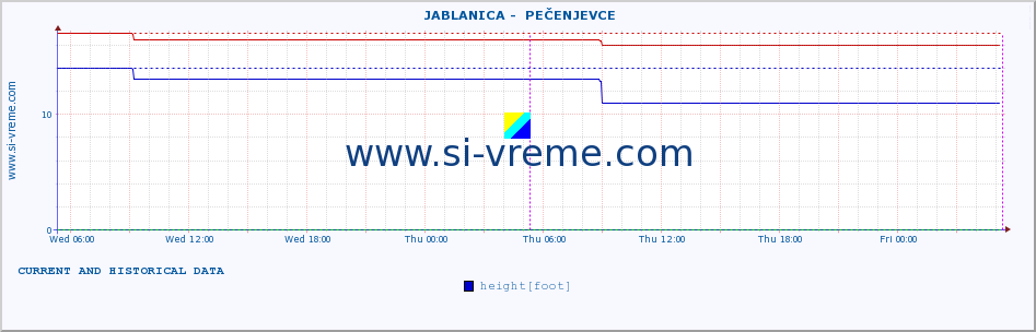  ::  JABLANICA -  PEČENJEVCE :: height |  |  :: last two days / 5 minutes.