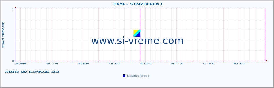  ::  JERMA -  STRAZIMIROVCI :: height |  |  :: last two days / 5 minutes.