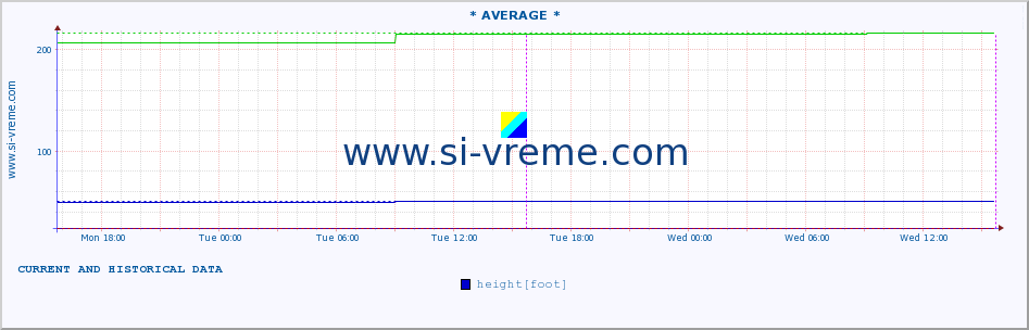  ::  STUDENICA -  DEVIĆI :: height |  |  :: last two days / 5 minutes.