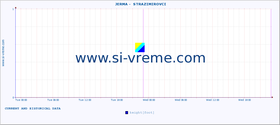  ::  JERMA -  STRAZIMIROVCI :: height |  |  :: last two days / 5 minutes.