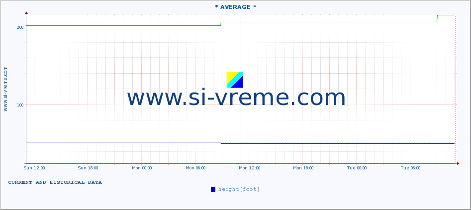  ::  JERMA -  STRAZIMIROVCI :: height |  |  :: last two days / 5 minutes.