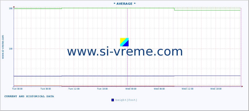  ::  MORAVICA -  ARILJE :: height |  |  :: last two days / 5 minutes.