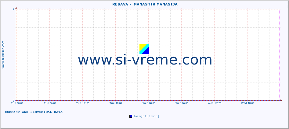  ::  RESAVA -  MANASTIR MANASIJA :: height |  |  :: last two days / 5 minutes.