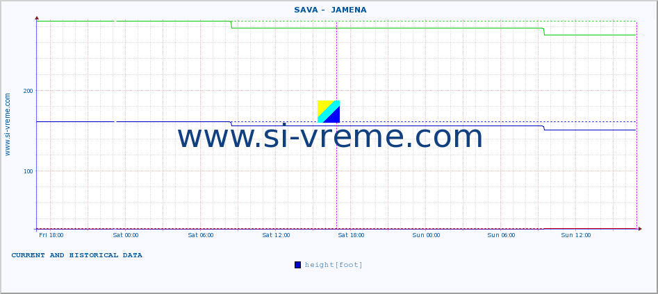  ::  SAVA -  JAMENA :: height |  |  :: last two days / 5 minutes.