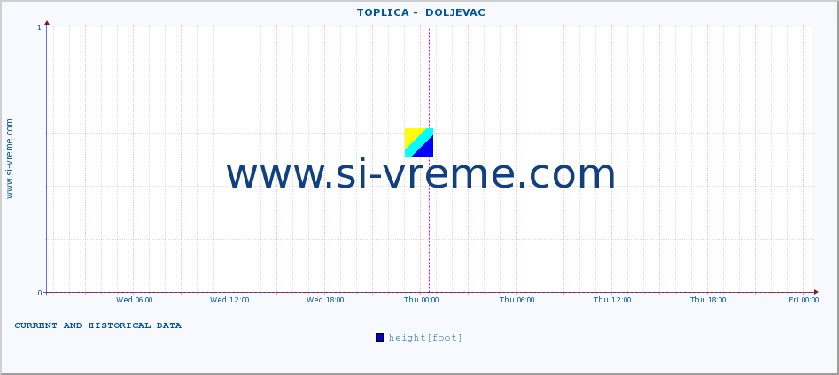  ::  TOPLICA -  DOLJEVAC :: height |  |  :: last two days / 5 minutes.