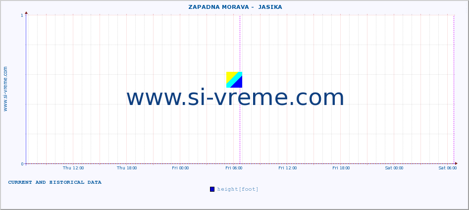  ::  ZAPADNA MORAVA -  JASIKA :: height |  |  :: last two days / 5 minutes.