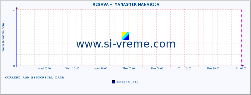  ::  RESAVA -  MANASTIR MANASIJA :: height |  |  :: last two days / 5 minutes.