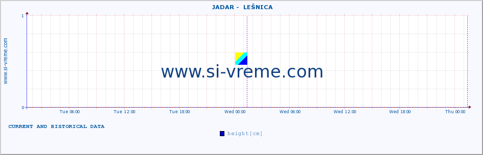  ::  JADAR -  LEŠNICA :: height |  |  :: last two days / 5 minutes.