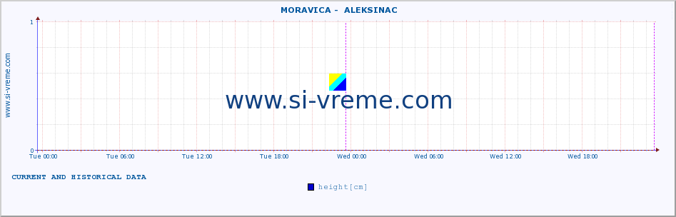  ::  MORAVICA -  ALEKSINAC :: height |  |  :: last two days / 5 minutes.