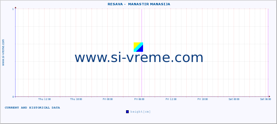  ::  RESAVA -  MANASTIR MANASIJA :: height |  |  :: last two days / 5 minutes.