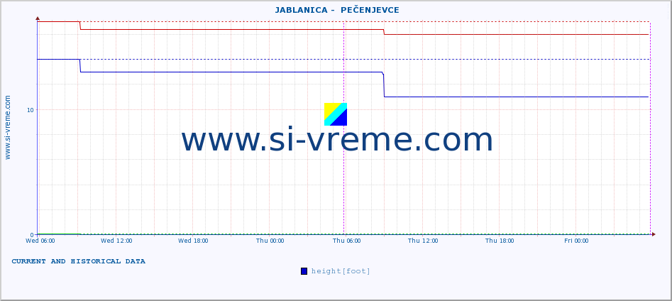  ::  JABLANICA -  PEČENJEVCE :: height |  |  :: last two days / 5 minutes.