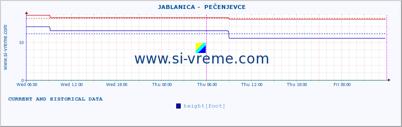  ::  JABLANICA -  PEČENJEVCE :: height |  |  :: last two days / 5 minutes.