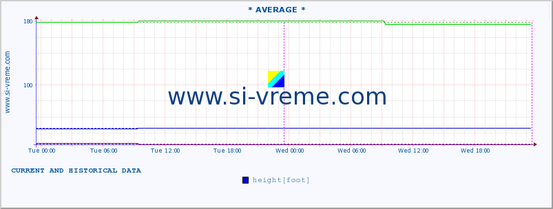  ::  MORAVICA -  ARILJE :: height |  |  :: last two days / 5 minutes.