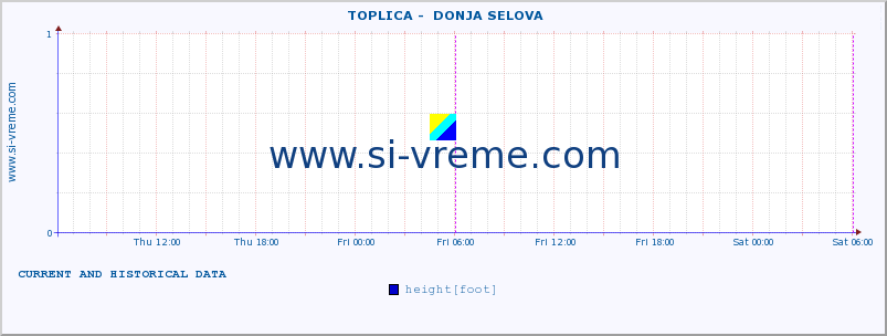  ::  TOPLICA -  DONJA SELOVA :: height |  |  :: last two days / 5 minutes.