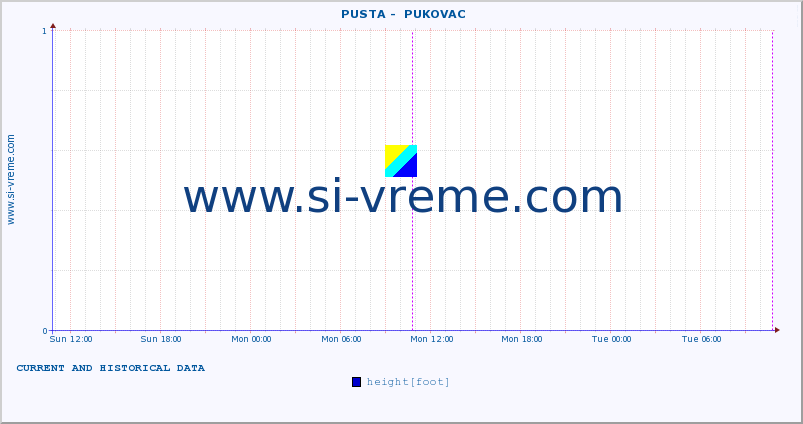  ::  PUSTA -  PUKOVAC :: height |  |  :: last two days / 5 minutes.