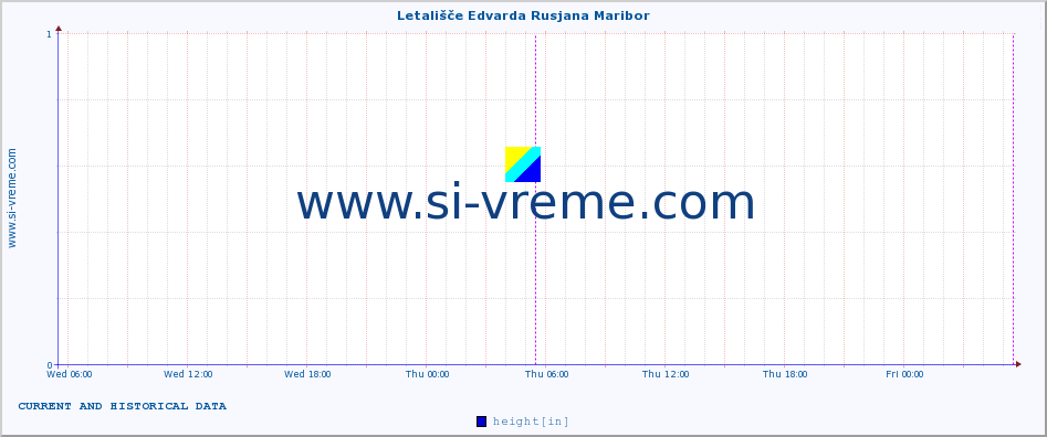  :: Letališče Edvarda Rusjana Maribor :: height :: last two days / 5 minutes.